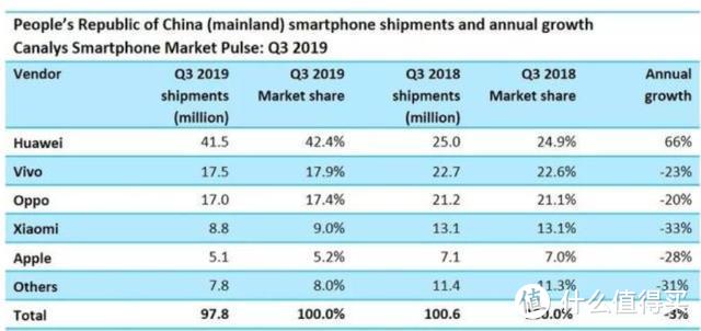 移动推出5G合约版iPhone 11 小米又一款5G新机入网