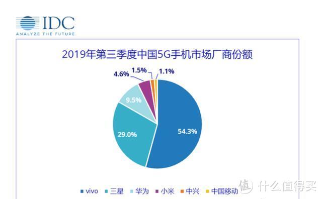 移动推出5G合约版iPhone 11 小米又一款5G新机入网