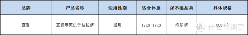 富含维他命E面层的拉拉裤，宝妈真实测！