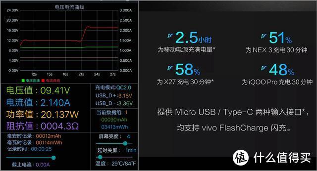 vivo双向闪充移动电源体验：谈不少有多优秀，但用起来特别安心