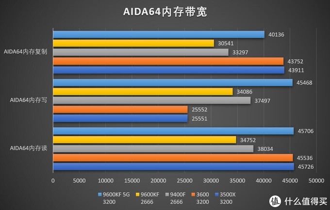 千元CPU到底选谁？四款主流CPU对比评测