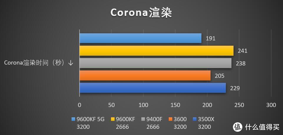 千元CPU到底选谁？四款主流CPU对比评测