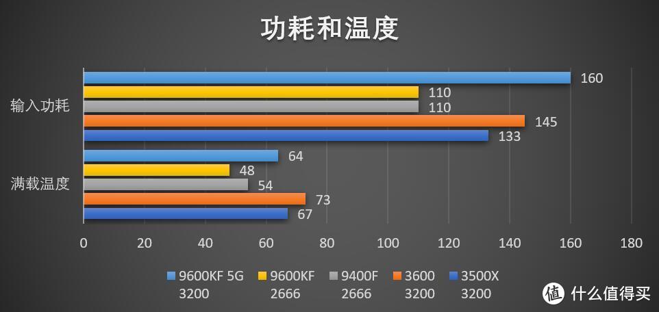 千元CPU到底选谁？四款主流CPU对比评测