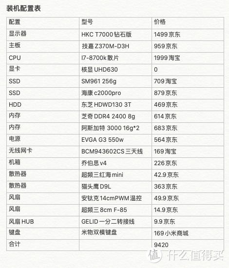 装机配置表