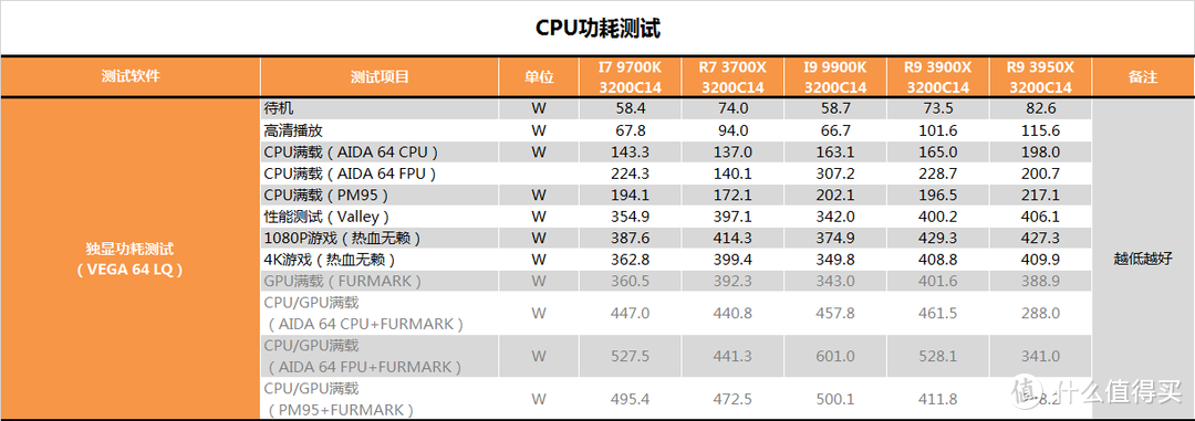 【茶茶】R9默秒全？AMD R9 3950X测试报告