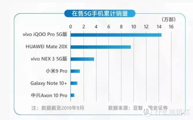 蔡徐坤将出席vivo S5发布会 转型主打性价比 线下经销商有苦难言