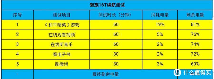 留给魅族的字母不多了，魅族16T“小而美”最后的坚持？