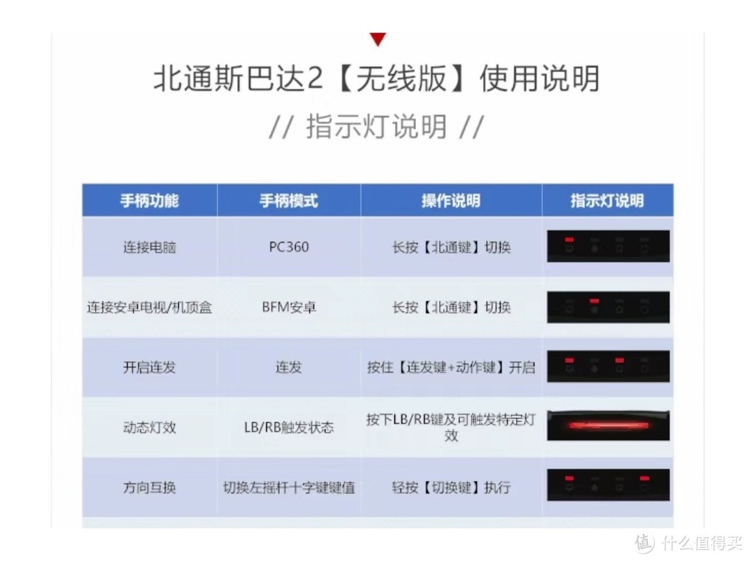 电视、PC游戏手柄推荐之：北通(Betop) 斯巴达2无线游戏手柄