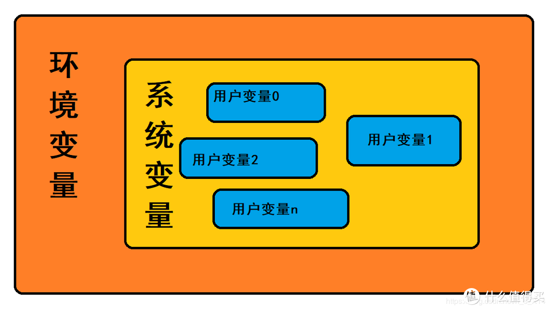 概念图