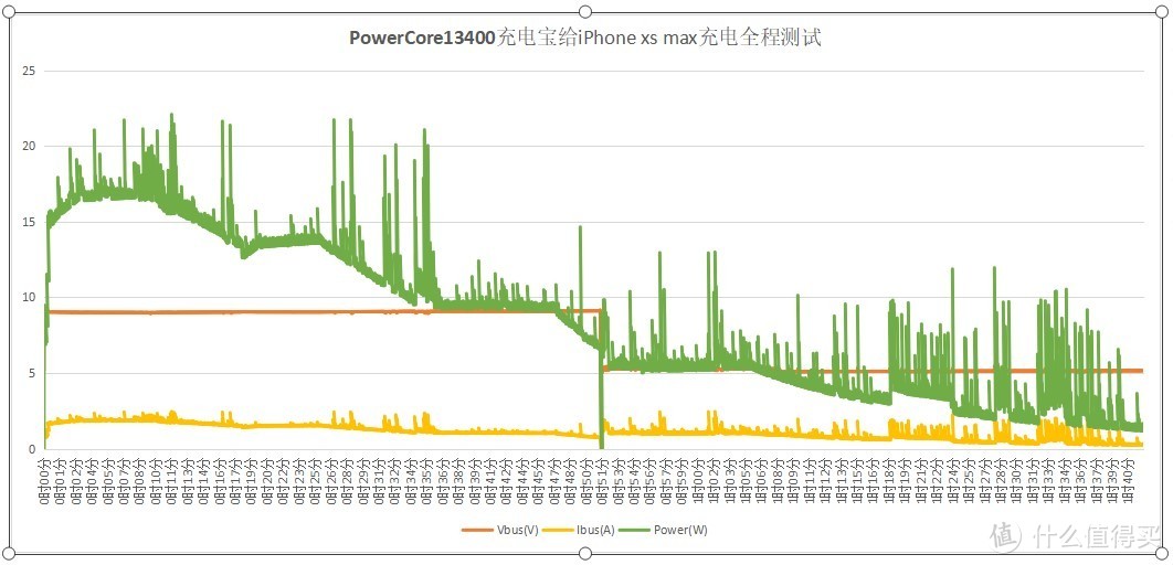 此乃信仰的证明！任天堂switch官方认证ANKER充电宝