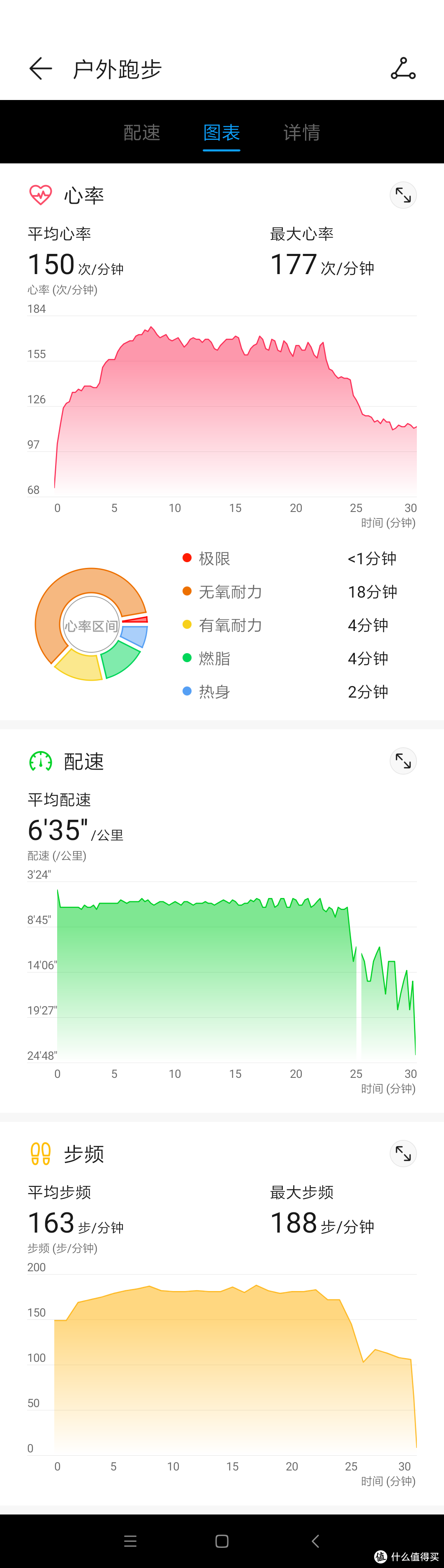 运动向粗糙测评：小米手环4与荣耀5谁更值得上手