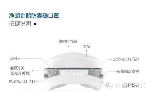 雾霾的冬天即将来袭，净朗企鹅防雾霾口罩呵护你