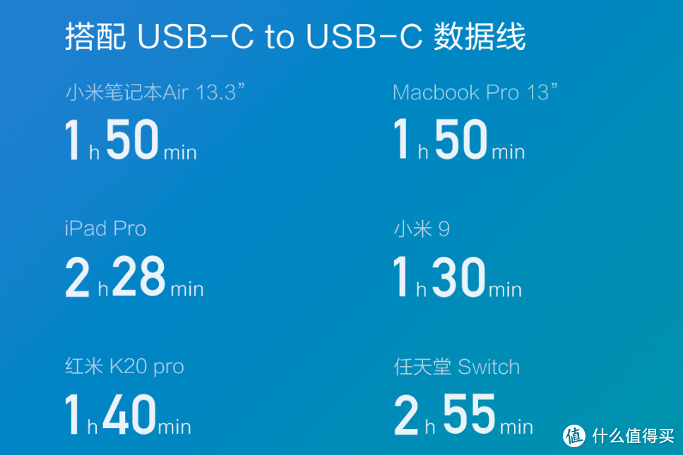 小体积大功率广兼容，Type C接口ZMI 65W充电器