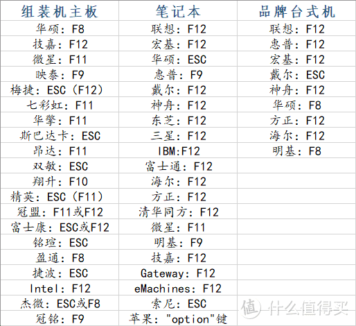 手把手教你用U盘安装系统——GPT+UEFI篇