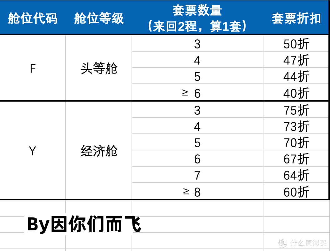 东航套票介绍&避坑指南