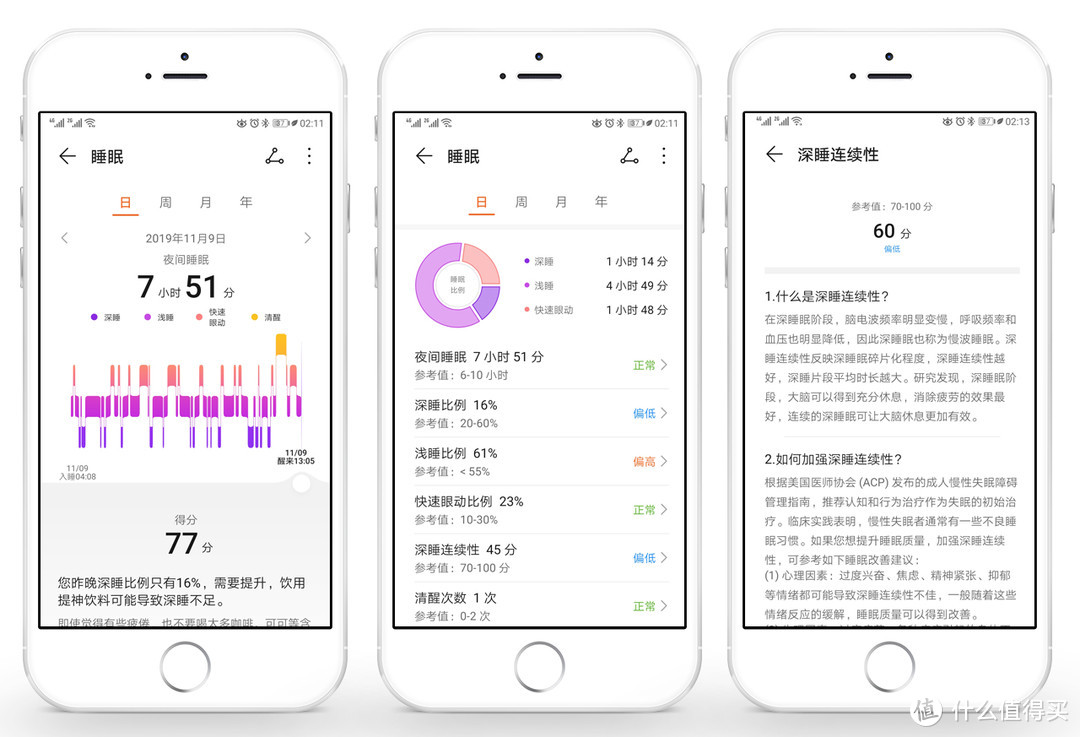 荣耀手环5i：注重健康与运动管理、兼顾多种场景功能使用需求