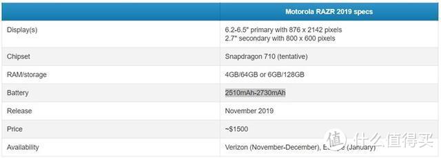 RAZR可折叠手机全曝光 宏碁推出43英寸4K显示器/TV