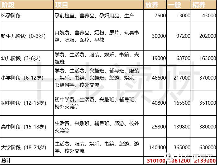 从教育孩子到买保险，你办错了多少事！