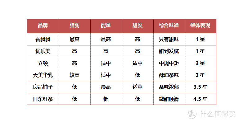 超好喝速溶奶茶大对决，再也不用去网红奶茶店排队了