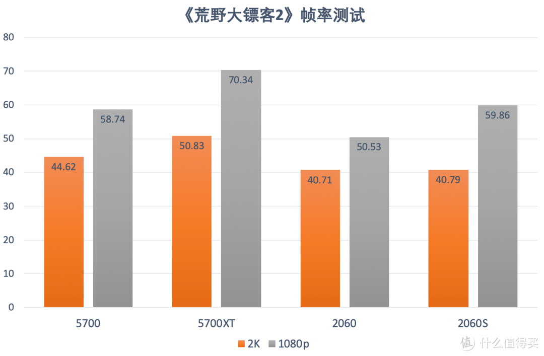 《荒野大镖客2》PC版已上线 带你体验不一样的西部世界