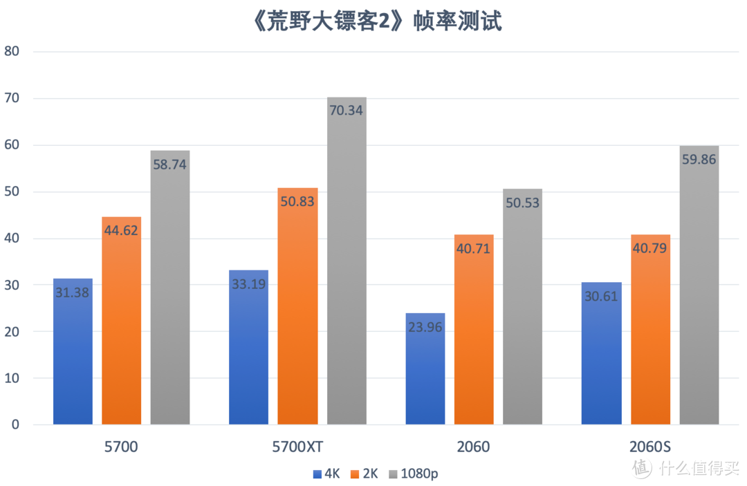 《荒野大镖客2》PC版已上线 带你体验不一样的西部世界