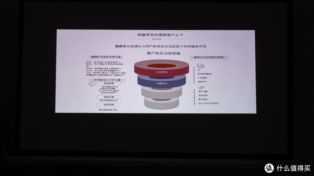 明基E500商务便携无线投影仪，大数据运营团队，必备优品