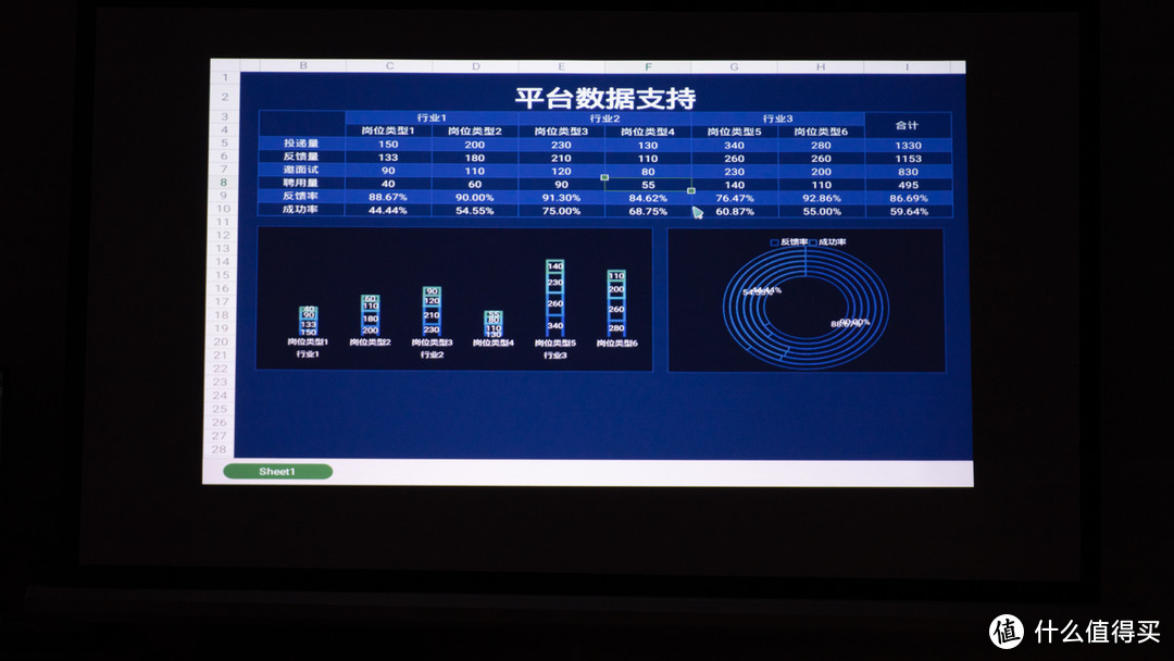 明基E500商务便携无线投影仪，大数据运营团队，必备优品