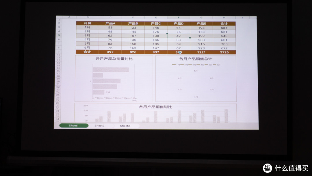 明基E500商务便携无线投影仪，大数据运营团队，必备优品