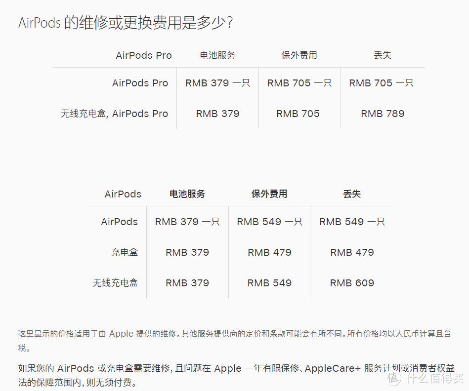 买它买它买它！Apple发的福利！Airpods用户的必备！