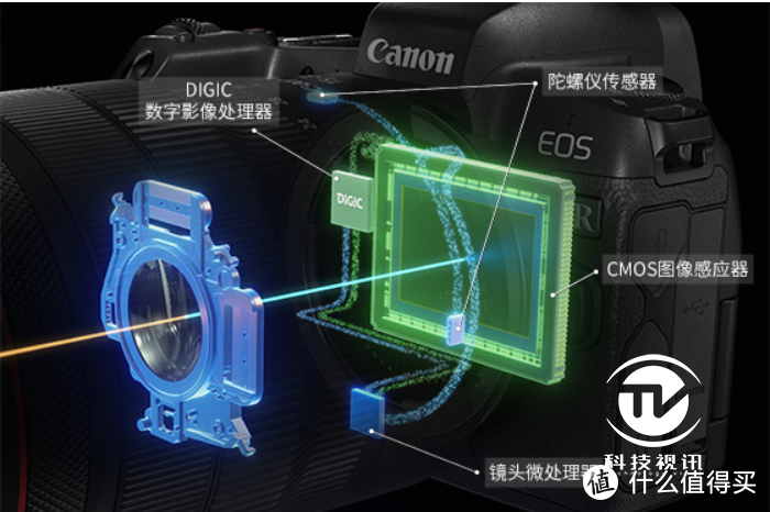 广角变焦镜头中的佼佼者 佳能RF 15-35mm F2.8深度体验