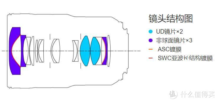 广角变焦镜头中的佼佼者 佳能RF 15-35mm F2.8深度体验