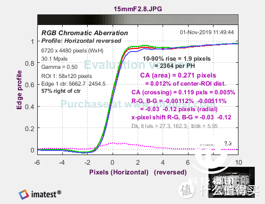 广角变焦镜头中的佼佼者 佳能RF 15-35mm F2.8深度体验