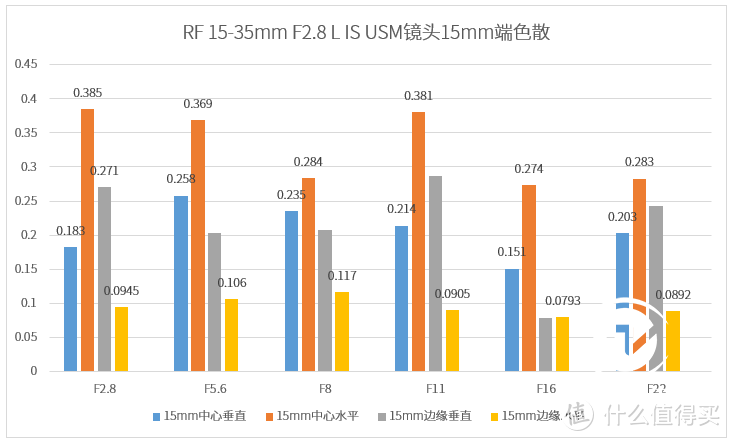 广角变焦镜头中的佼佼者 佳能RF 15-35mm F2.8深度体验