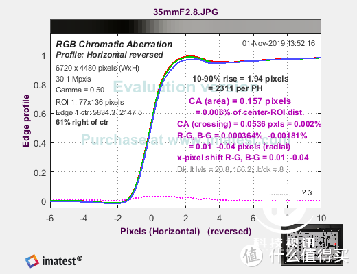 广角变焦镜头中的佼佼者 佳能RF 15-35mm F2.8深度体验