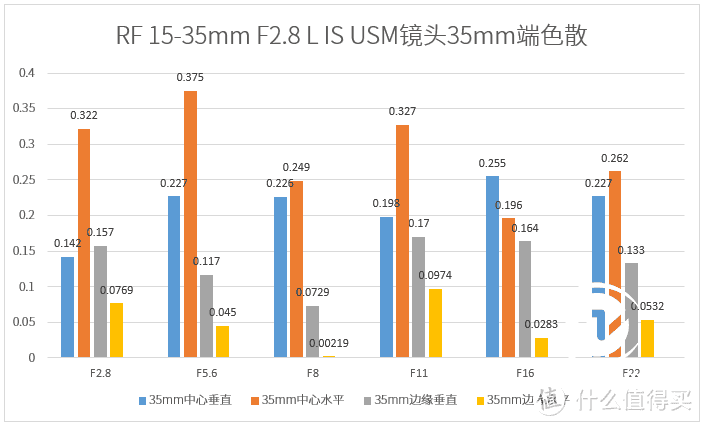 广角变焦镜头中的佼佼者 佳能RF 15-35mm F2.8深度体验