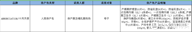 待产月子包严谨测！一站式备齐孕妈所需