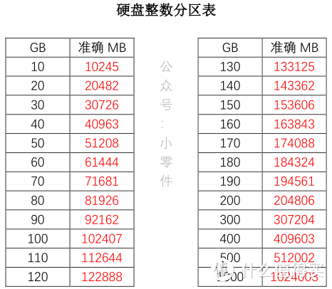 手把手教你用U盘安装系统——GPT+UEFI篇