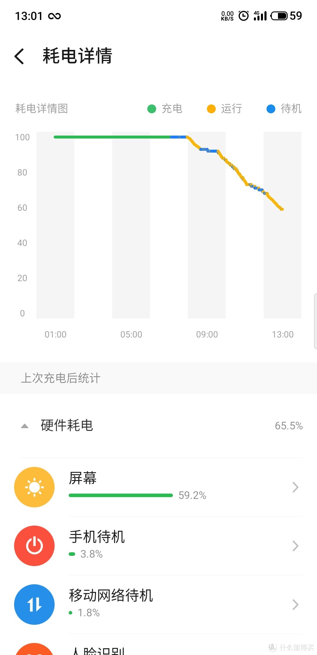 Flyme,这才是我依旧愿意选择魅族的原因