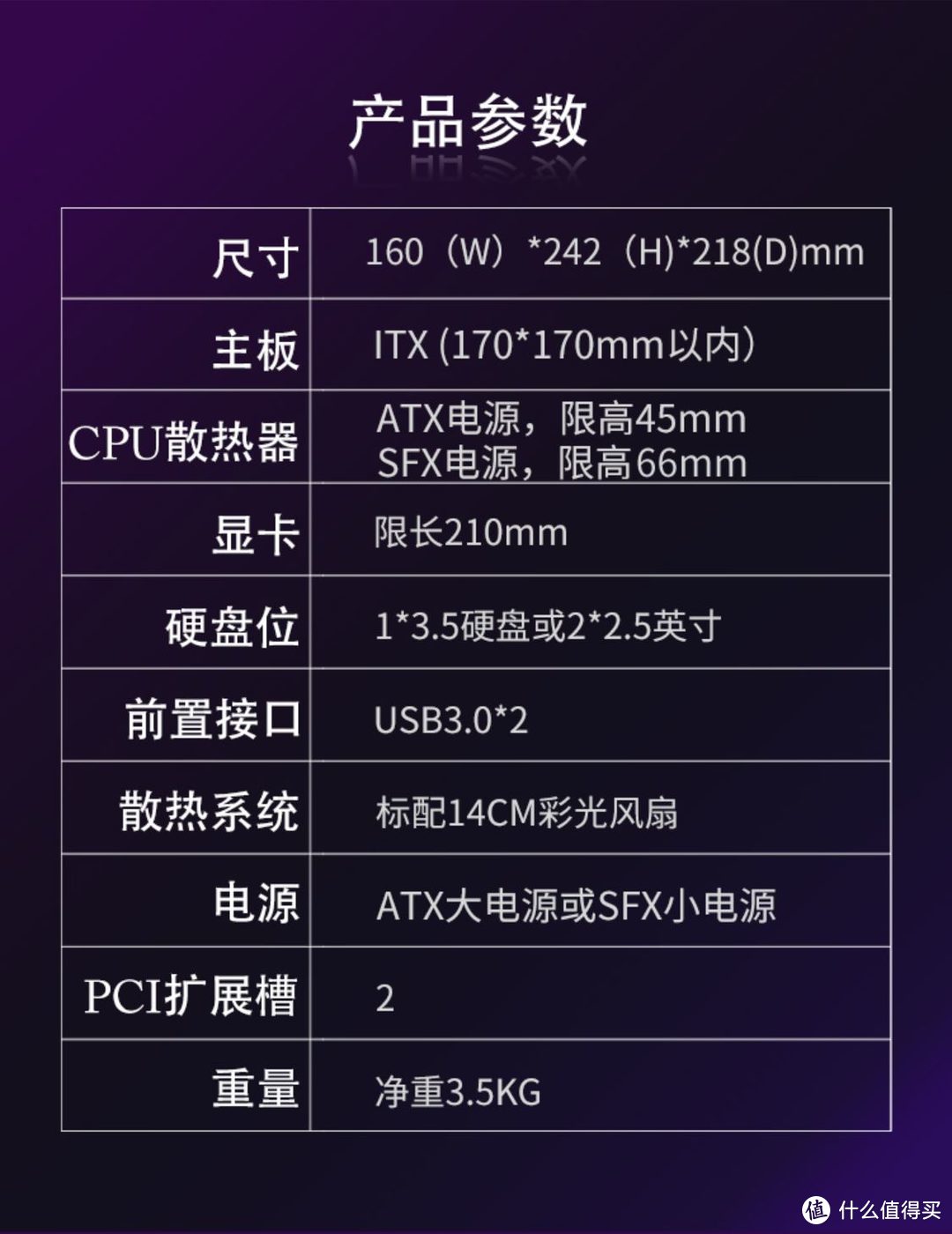 值无不言149期：ITX性能级小钢炮组建技巧，以及全套推荐清单