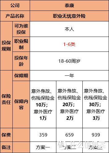 高危职业人群的保险要怎么买？2019高危职业人群投保攻略