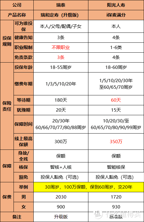 高危职业人群的保险要怎么买？2019高危职业人群投保攻略