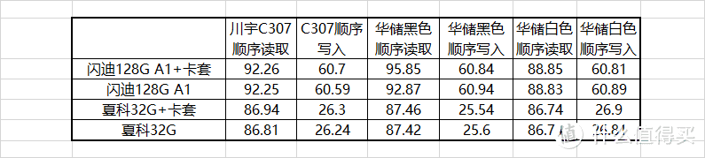 白菜价的存储卡读卡器到底香不香？2款超低价USB3.0读卡器小评测