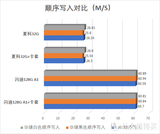 白菜价的存储卡读卡器到底香不香？2款超低价USB3.0读卡器小评测