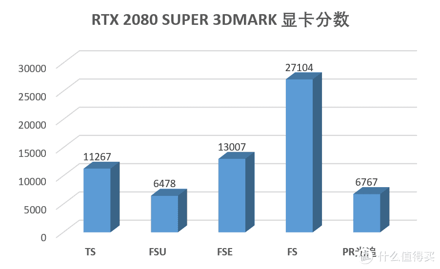 COD16和大镖客2的极限画质，9900KF+2080Super游戏体验