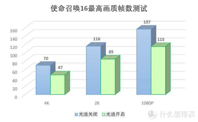 COD16和大镖客2的极限画质，9900KF+2080Super游戏体验