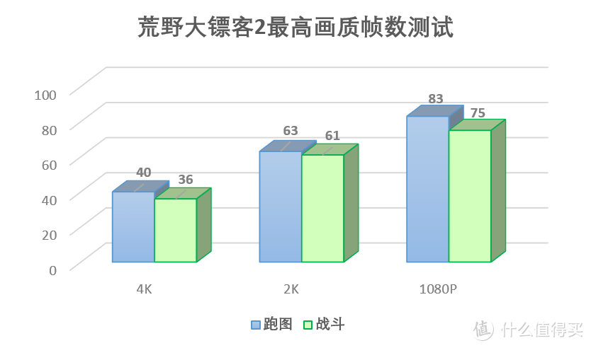 COD16和大镖客2的极限画质，9900KF+2080Super游戏体验