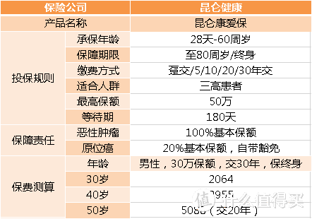 得了糖尿病，怎样用保险保障自己的健康？