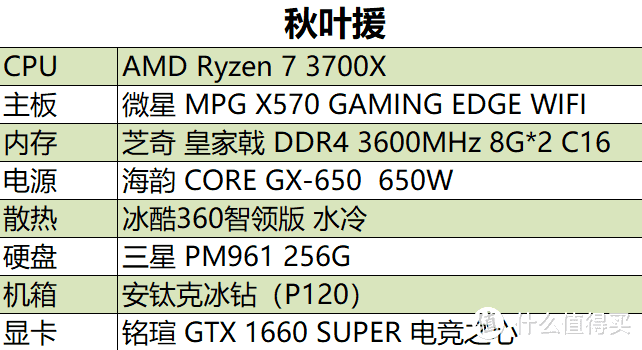 万物皆可SUPER之铭瑄GTX1660S电竞之心装机试玩