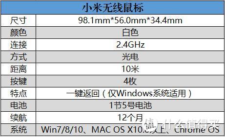 便捷好用的小米无线鼠标，据说用完一键退回就离不开了