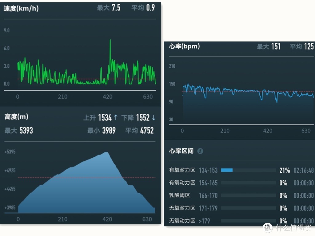 COROS高驰APEX PRO伴我哈巴雪山行